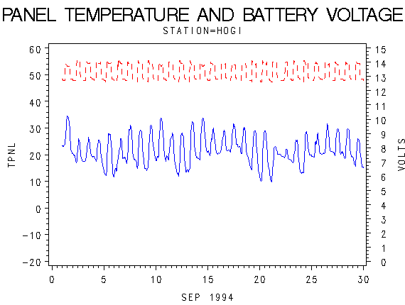 VOLTgraph