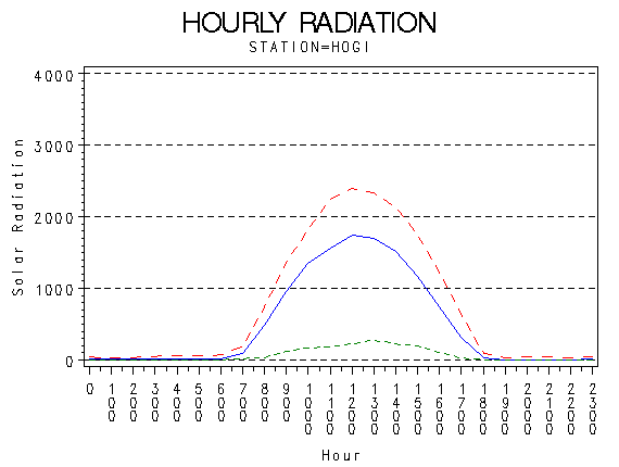 RS1graph