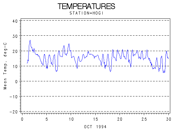 TEMPgraph