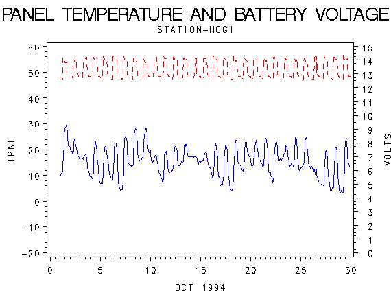 VOLTgraph