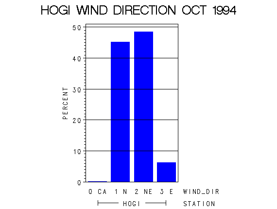 WINDDgraph