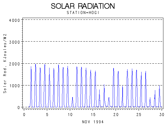 RSgraph