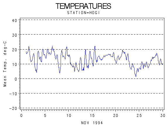TEMPgraph
