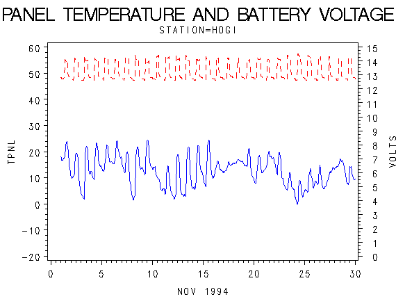 VOLTgraph
