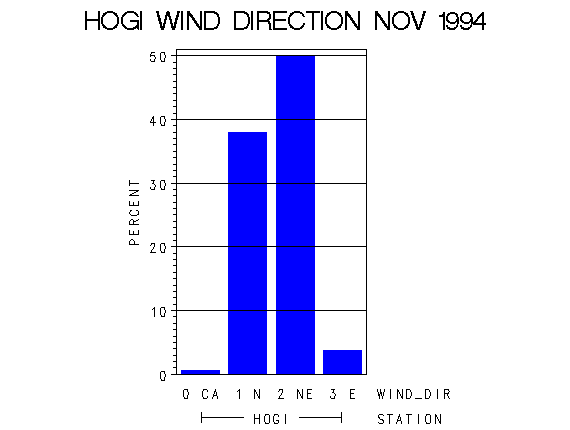 WINDDgraph