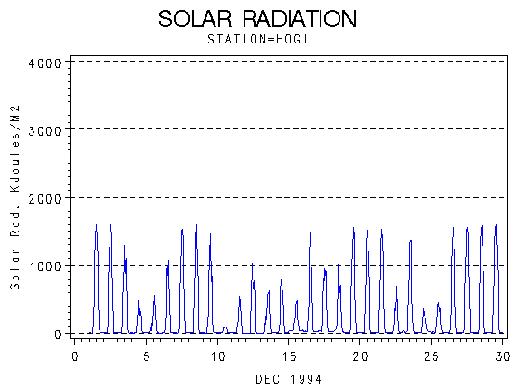 RSgraph
