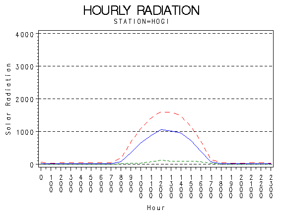 RS1graph