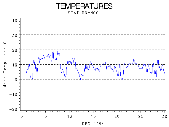 TEMPgraph