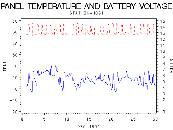 VOLTgraph