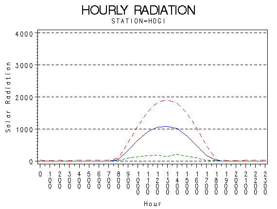 RS1graph