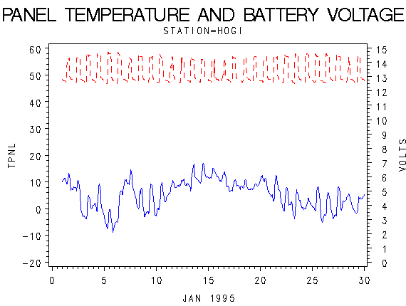 VOLTgraph