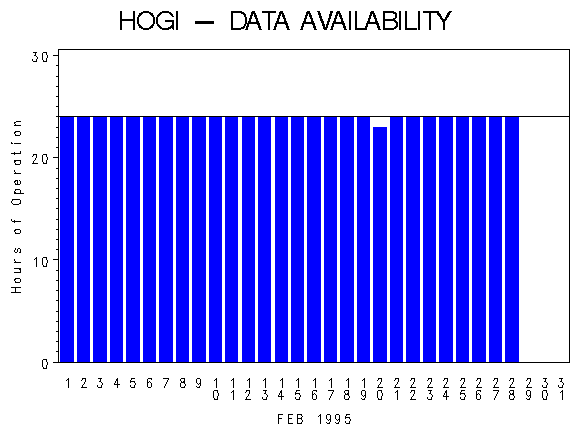 NHOURSgraph