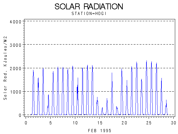 RSgraph