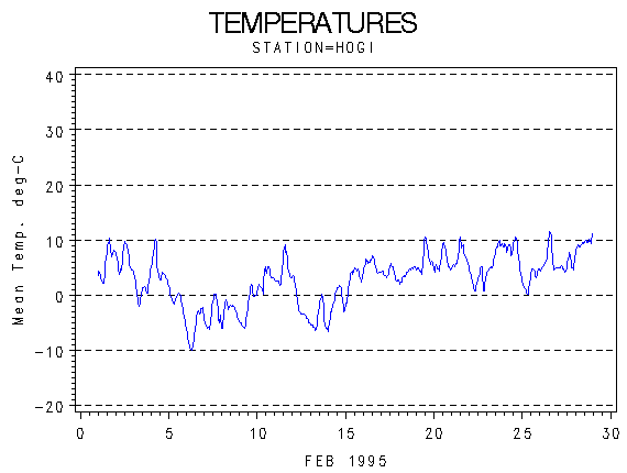 TEMPgraph