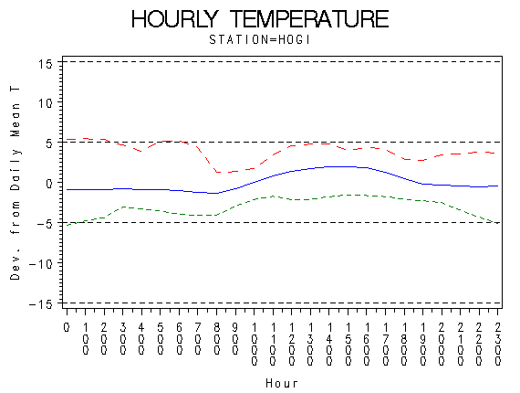 TEMP1graph