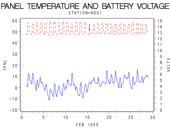 VOLTgraph
