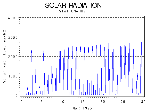 RSgraph