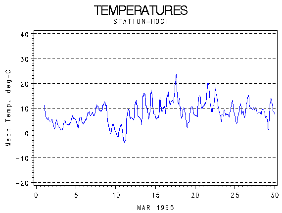 TEMPgraph