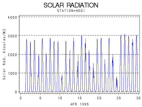 RSgraph