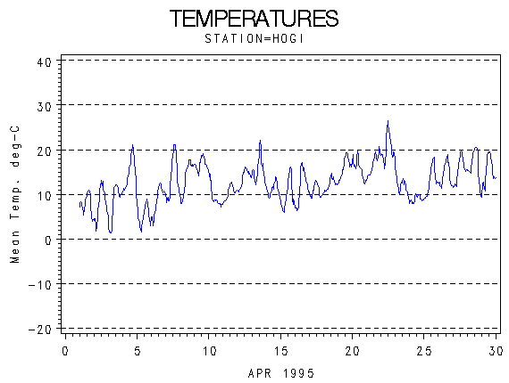 TEMPgraph