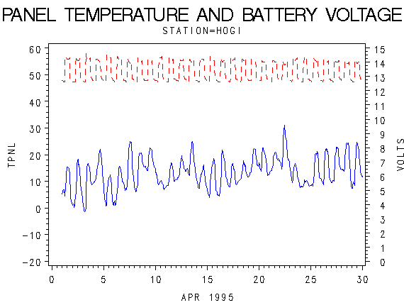 VOLTgraph