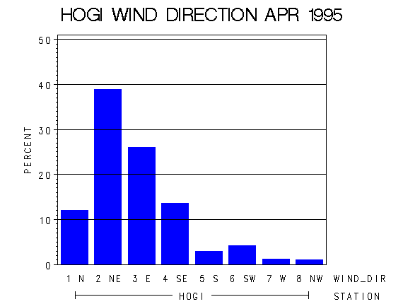 WINDDgraph
