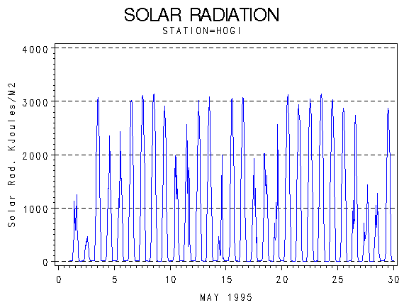 RSgraph
