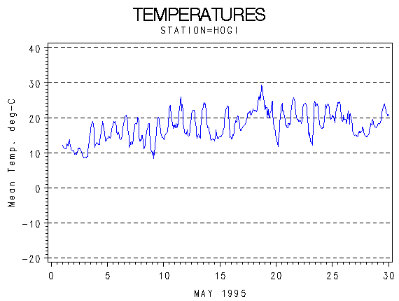 TEMPgraph