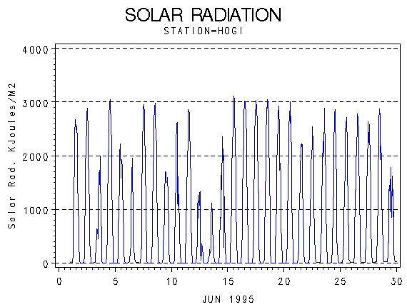 RSgraph