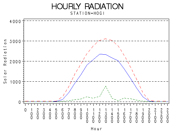RS1graph