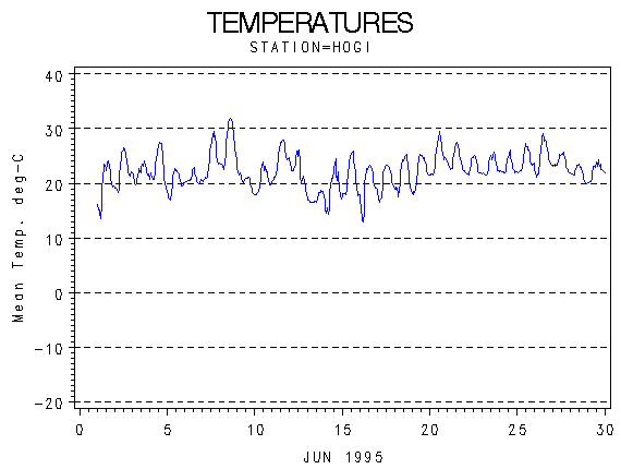 TEMPgraph