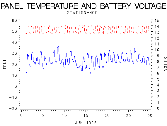 VOLTgraph