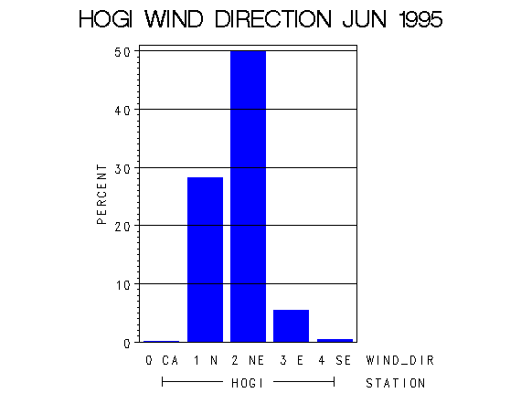WINDDgraph