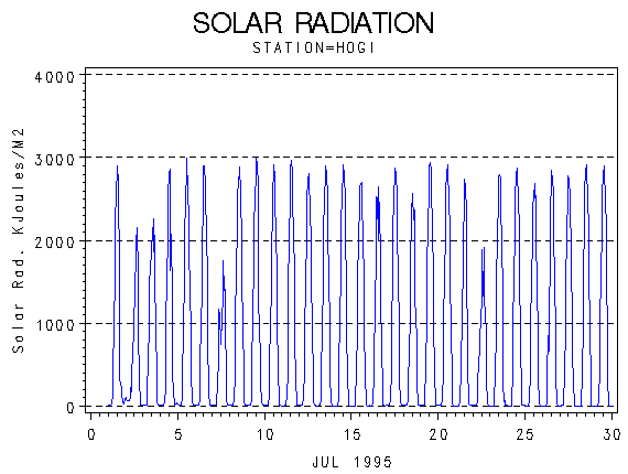 RSgraph