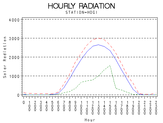RS1graph