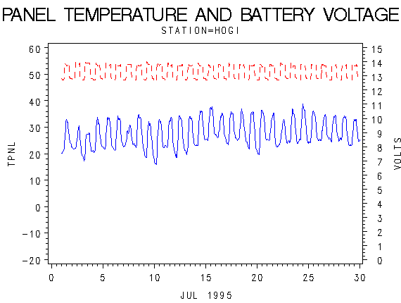 VOLTgraph