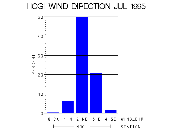WINDDgraph