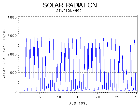 RSgraph