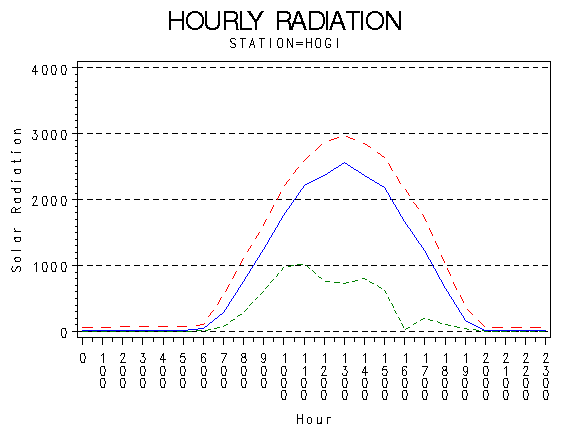 RS1graph