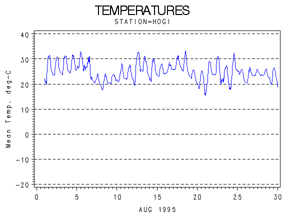 TEMPgraph