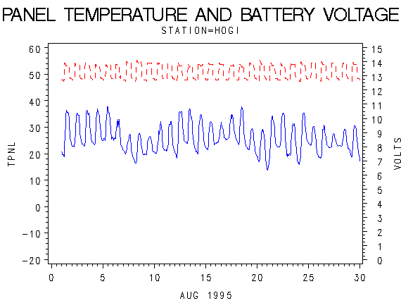VOLTgraph