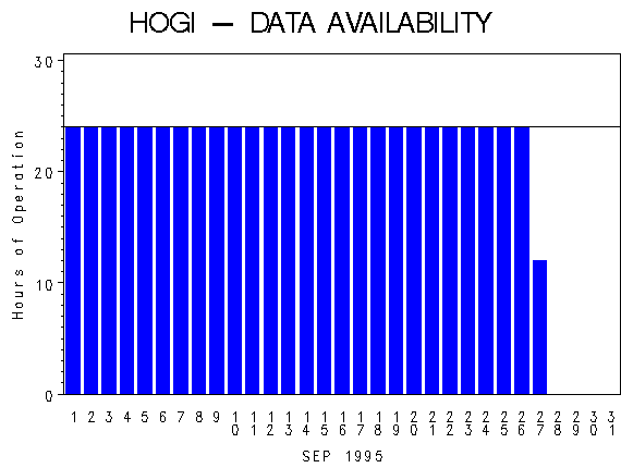 NHOURSgraph