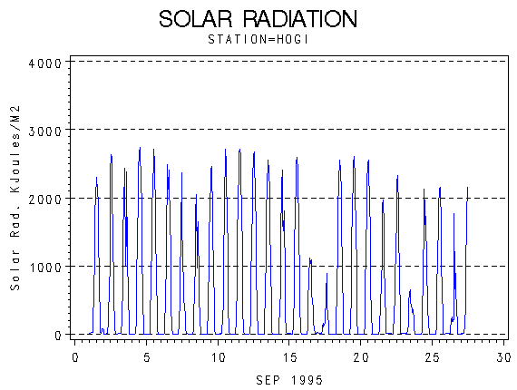 RSgraph