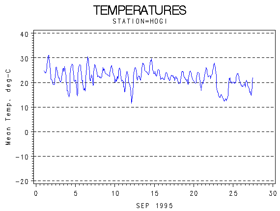 TEMPgraph