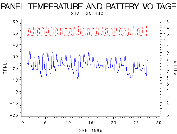 VOLTgraph
