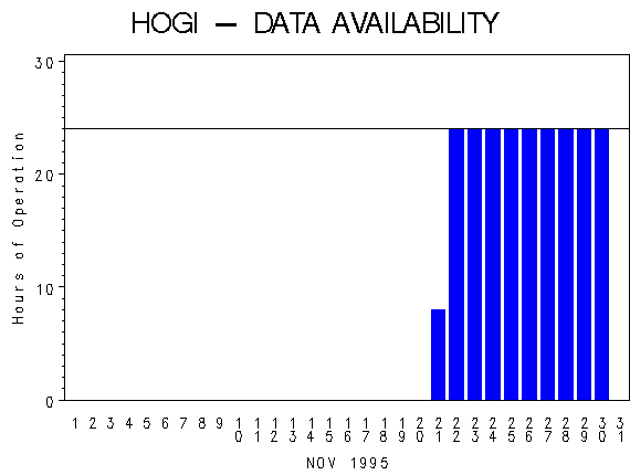 NHOURSgraph