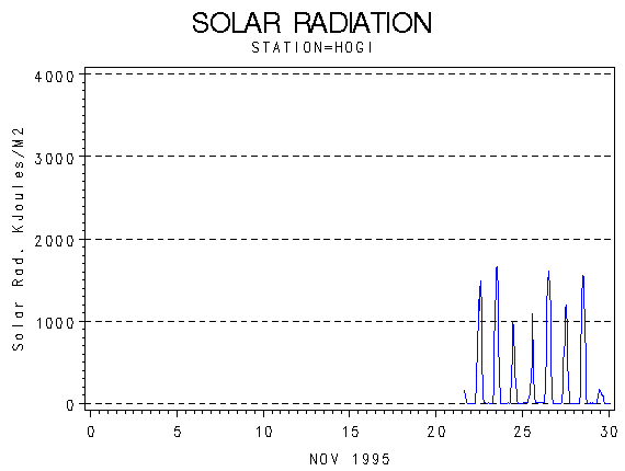 RSgraph