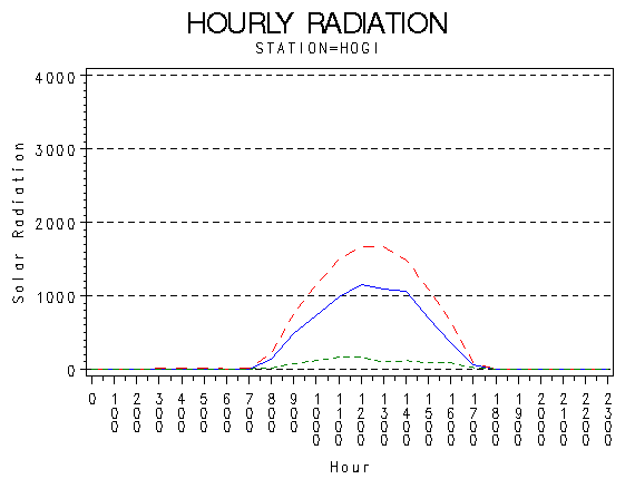 RS1graph