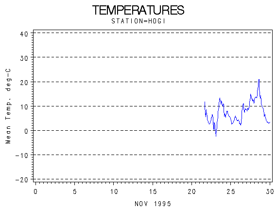 TEMPgraph
