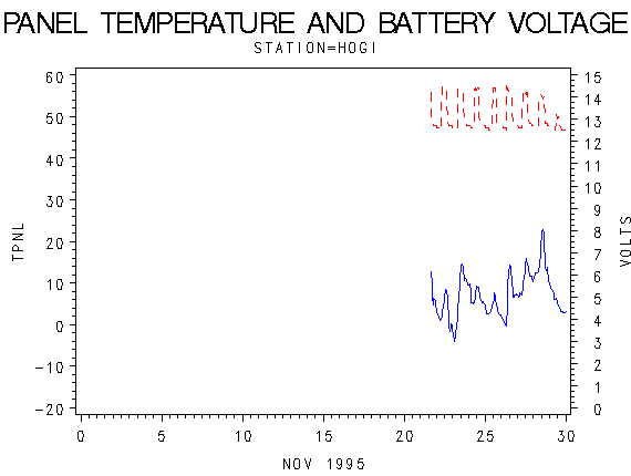 VOLTgraph